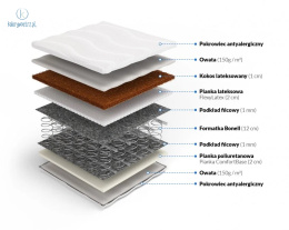 FRANKHAUER - materac sprężynowy(bonellowy) 80x200 cm kokos+lateks, średni H2/twardy H3 