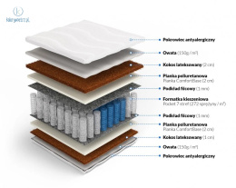 FRANKHAUER - materac kieszeniowy 7 stref, 180x200 cm, kokos dwustronny, bardzo twardy H4/twardy H3 
