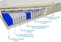 FRANKHAUER - materac kieszeniowy 7 stref, doublepocket z lateksem, 140x200 cm, średni H2 "LISTRA"