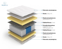 FRANKHAUER - materac kieszeniowy 7 stref, luxpocket memory, 180x200 cm, średni H2 