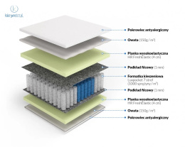 FRANKHAUER - materac kieszeniowy 7 stref luxpocket, pianka HR, 160x200 cm, średni H2 