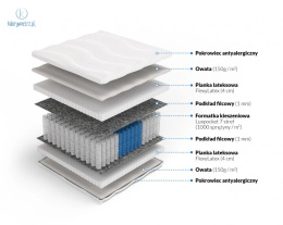 FRANKHAUER - materac kieszeniowy 7 stref, luxpocket z lateksem, 140x200 cm, średni H2 