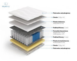 FRANKHAUER - materac kieszeniowy 7 stref multipocket, pianka memory+lateks, 180x200 cm, średni H2 