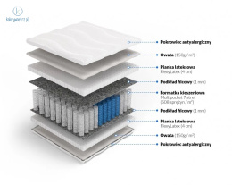 FRANKHAUER - materac kieszeniowy 7 stref, multipocket z lateksem, 140x200 cm, średni H2 