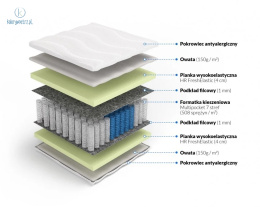 FRANKHAUER - materac kieszeniowy 7 stref, multipocket z pianką HR, 140x200 cm, średni H2 