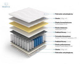 FRANKHAUER - materac kieszeniowy 7 stref, pianka memory/lateks, 180x200 cm, miękki H1/średni H2 