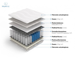 FRANKHAUER - materac kieszeniowy 7 stref z lateksem, 120x200 cm, średni H2 