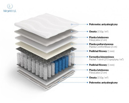 FRANKHAUER - materac kieszeniowy 7 stref z lateksem obustronnym, 180x200 cm, średni H2 