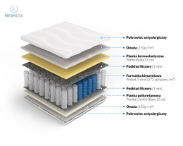 FRANKHAUER - materac kieszeniowy 7 stref z pianką memory, 180x200 cm, miękki H1/średni H2 