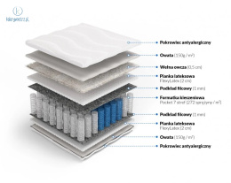 FRANKHAUER - materac kieszeniowy 7 stref z wełną i lateksem, 180x200 cm, średni H2 