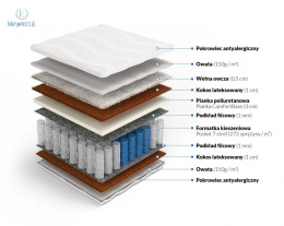 FRANKHAUER - materac kieszeniowy 7 stref z wełną i podwójnym kokosem, 200x200, twardy H3 