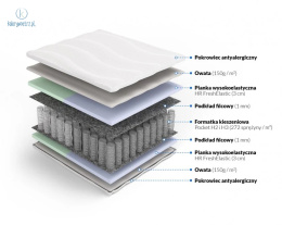 FRANKHAUER - materac kieszeniowy DUO HR , 180x200 cm, średni H2/twardy H3 