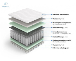FRANKHAUER - materac kieszeniowy z pianką HR, 180x200 cm, twardy H3 