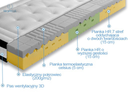 FRANKHAUER - luksusowy materac wysokoelastyczny 7 stref, 80x200 cm, średni H2 &amp;amp;quot;FORTE VISCO LUX&amp;amp;quot;