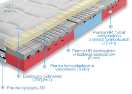 FRANKHAUER - luksusowy materac wysokoelastyczny 7 stref, 80x200 cm, twardy H3 &amp;amp;quot;CORTINA VISCO LUX&amp;amp;quot;