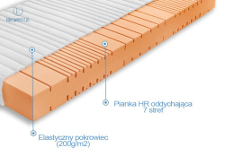 FRANKHAUER - materac wysokoelastyczny 7 stref, 80x200 cm, twardy H3 