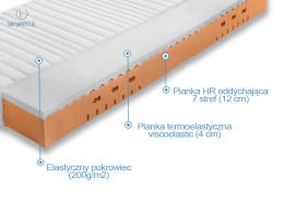 FRANKHAUER - materac wysokoelastyczny 7 stref z pianką memory, 80x200 cm, średni H2 &amp;amp;amp;quot;LUCCA&amp;amp;amp;quot;